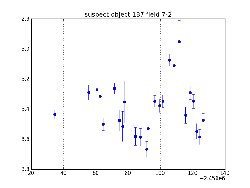 no plot available, curve is too noisy